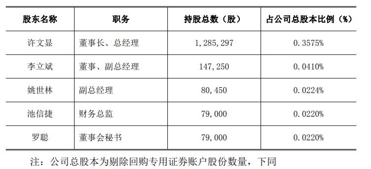 元力股份5名董高抛减持计划 此前披露4.7亿元关联并购方案